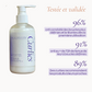 Routine définition boucles